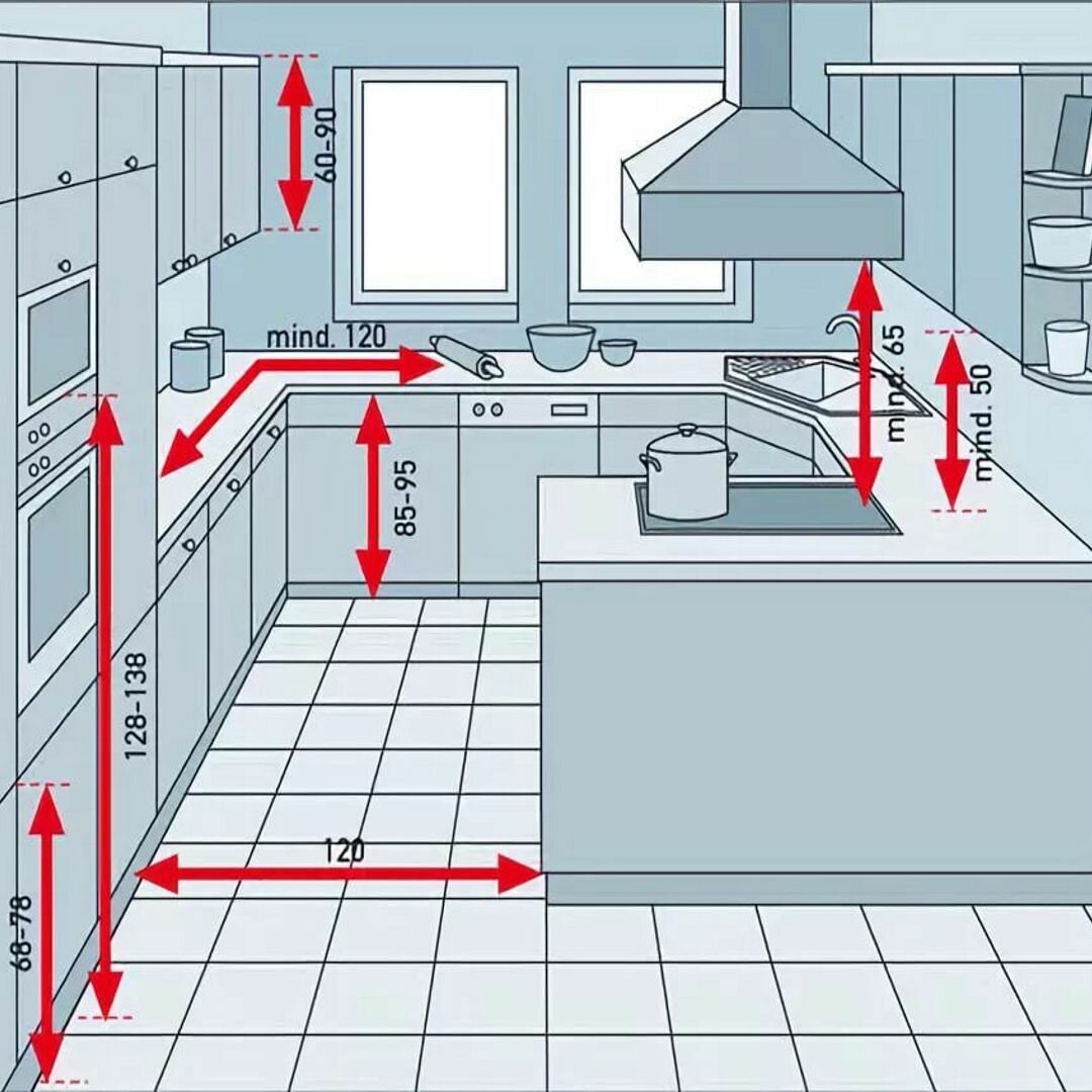 Как спланировать рабочий треугольник на кухне