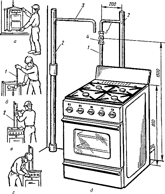 Особенности установки и подключения газовой плиты