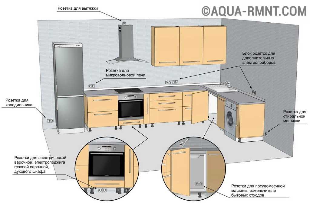 Размещения электрических розеток на кухне: общие советы