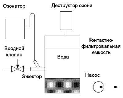 Реф озона схема