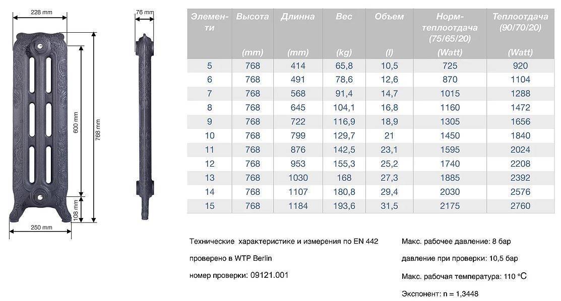 Технические характеристики чугунных радиаторов мс 140