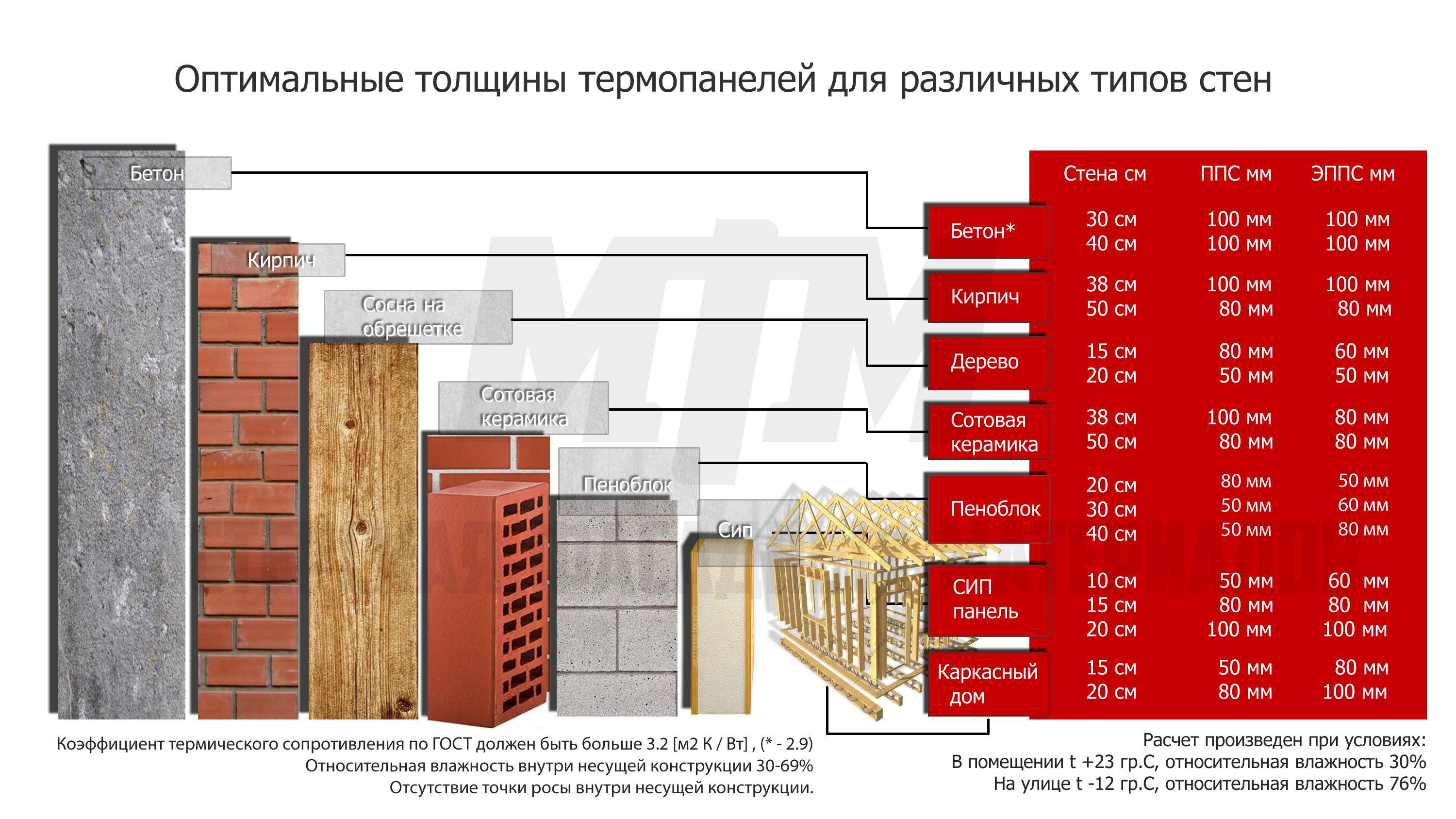 Размеры утеплителя минеральной ваты в плитах и рулонах