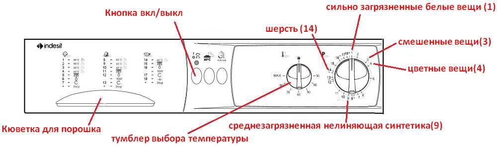 Стиральная машина zanussi –  инструкции по эксплуатации на русском | рембыттех