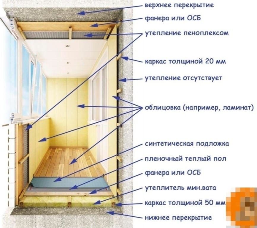 Утепление лоджии: пошаговая инструкция