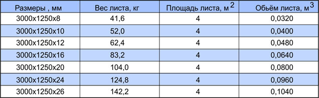 Цсп плита