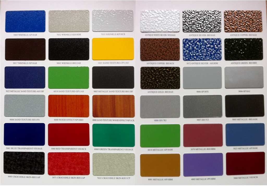 Акриловая краска по металлу: типы, свойства, применение