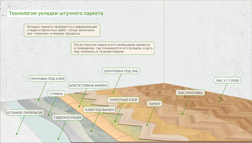 Укладка паркетной доски