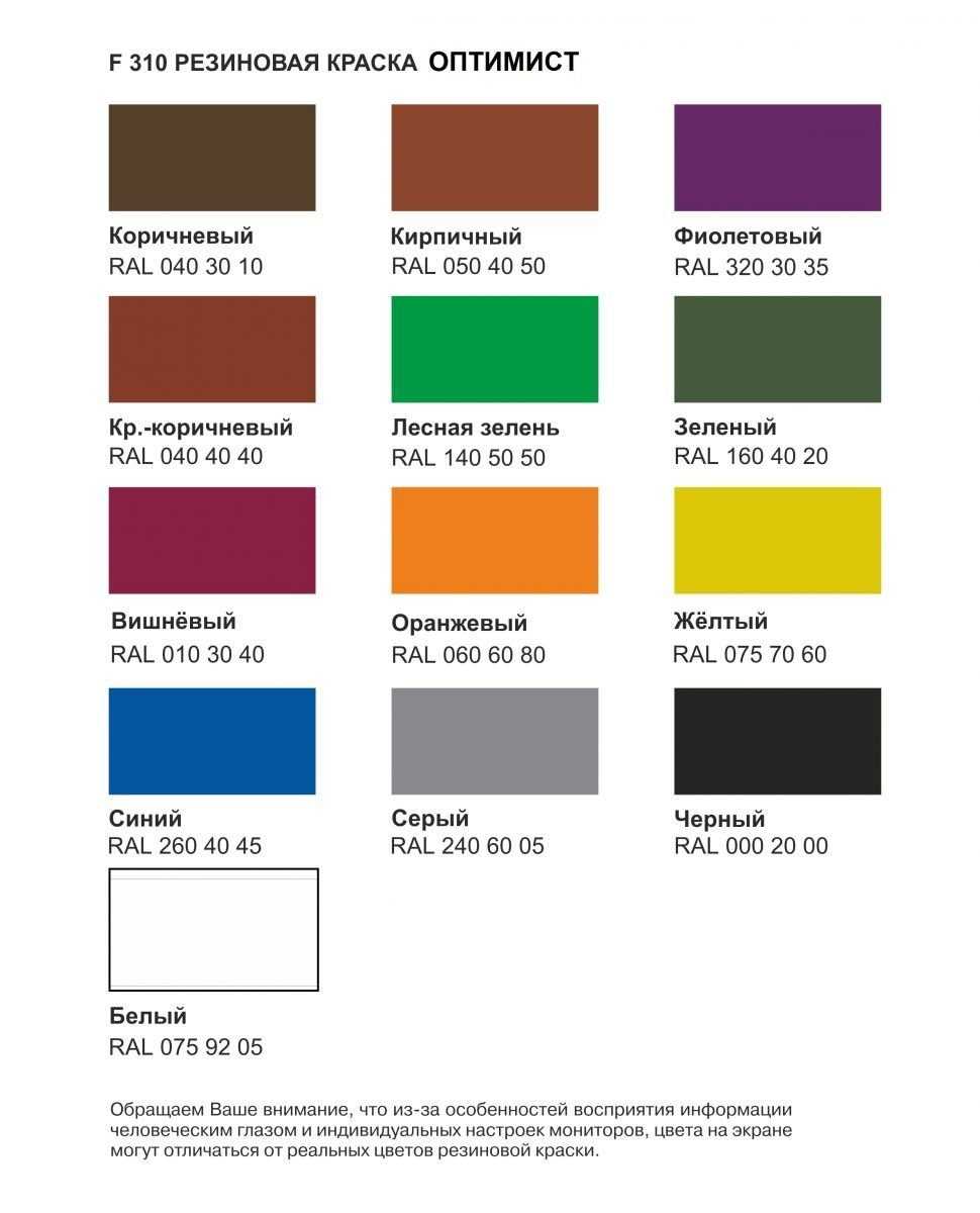 Резиновая краска: характеристики, применение и правила использования