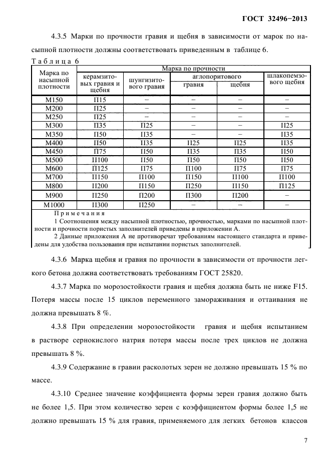 Фракции щебня: какие бывают и таблица обозначений согласно госту