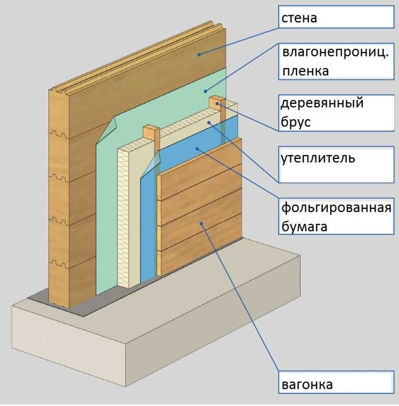 Как утеплить деревянным дом снаружи и чем - варианты, пошаговые инструкции
