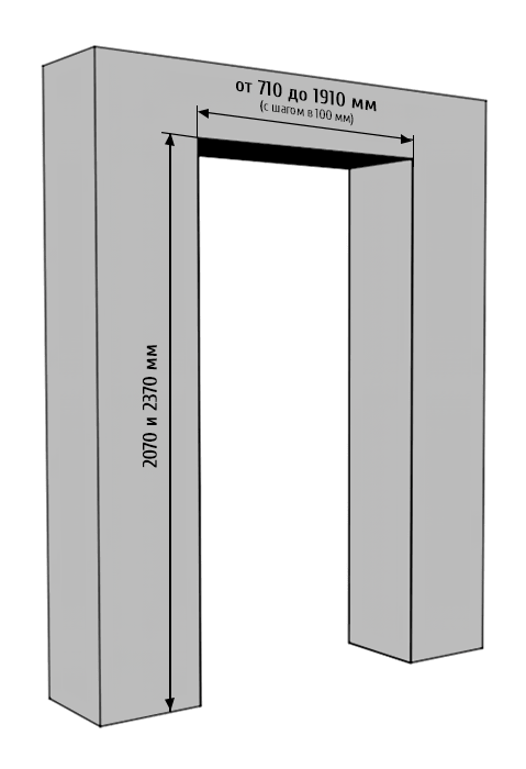 Типовые размеры межкомнатных дверей и дверных проемов