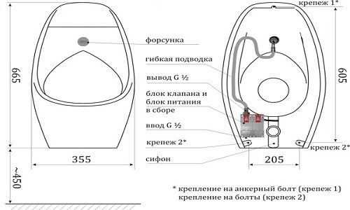 Высота установки сантехники: требования снип | мастремонт.ру