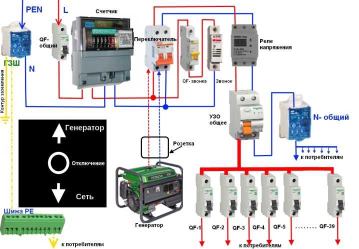 Как подключить генератор к сети дома: схема, видео, фото