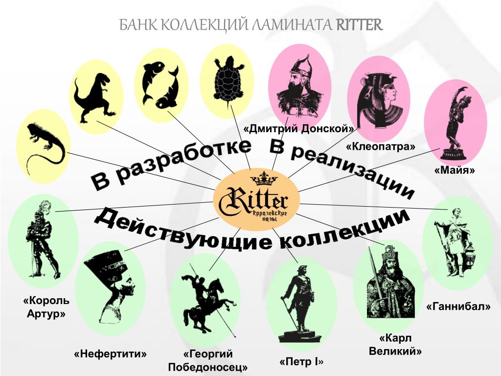Ламинат ritter: как выбрать?