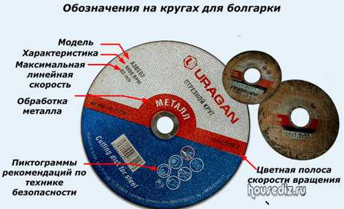 Шлифовальный круг для болгарки по дереву: описание и свойства пильного диска