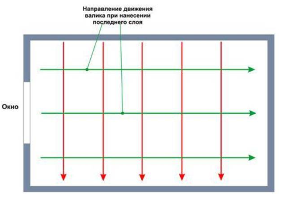 Руководство: как правильно красить стены валиком