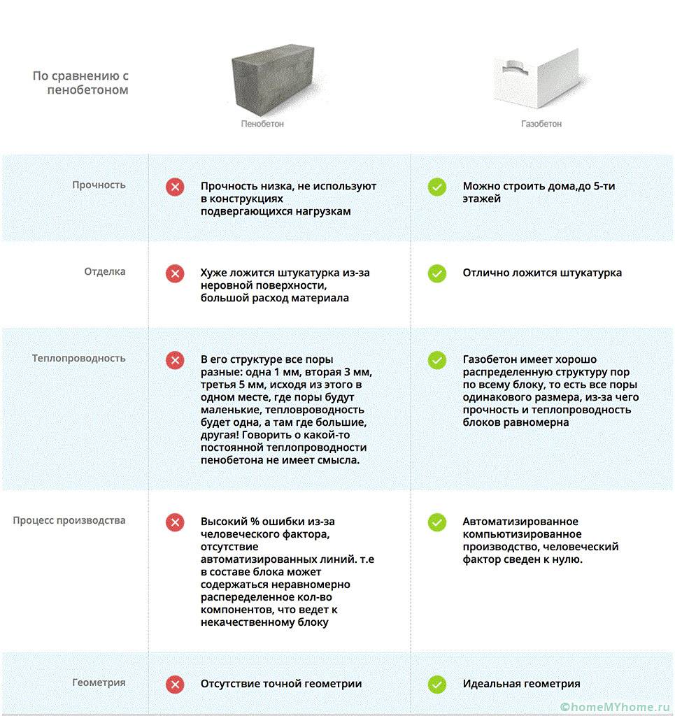 Из чего лучше построить дом для постоянного проживания?