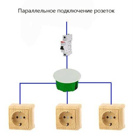 Из одной делаем две: пошаговая инструкция, как провести розетку от розетки