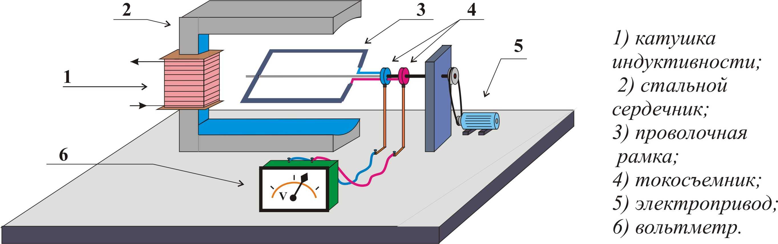 Как сделать электрогенератор — подробное описание как собрать своими руками генератор в домашних условиях (135 фото)