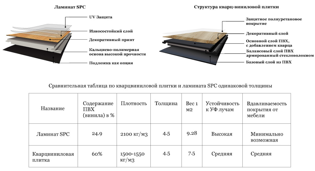 Топ-20 лучших моделей ламината – рейтинг на 2023-2024 год