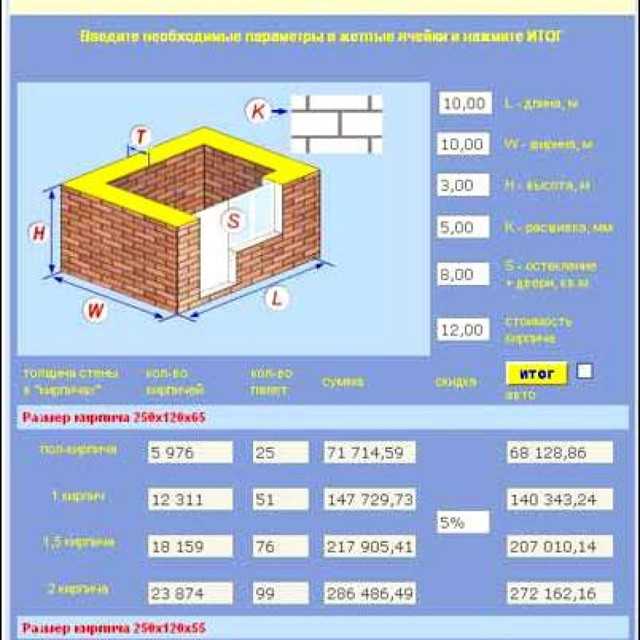 Расчет бетона на фундамент: как рассчитать кубатуру, какое количество кубов нужно, как посчитать объем, сколько надо материала