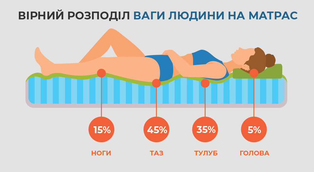 Как выбрать детскую кроватку для новорожденного