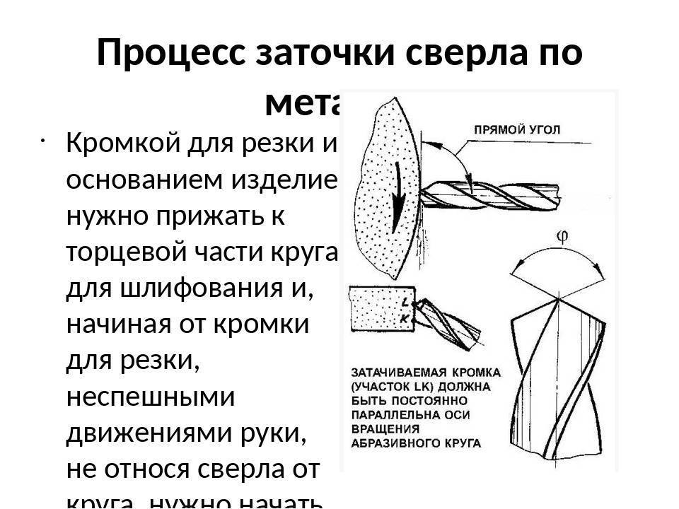 Как правильно заточить сверло своими руками