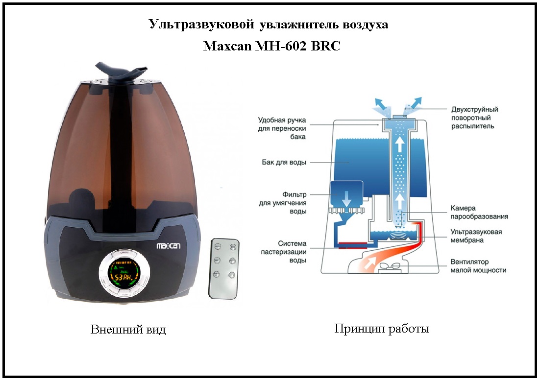Отличие увлажнителей воздуха - коротко и по делу. как выбрать и какой лучше, отзывы о популярных моделях.