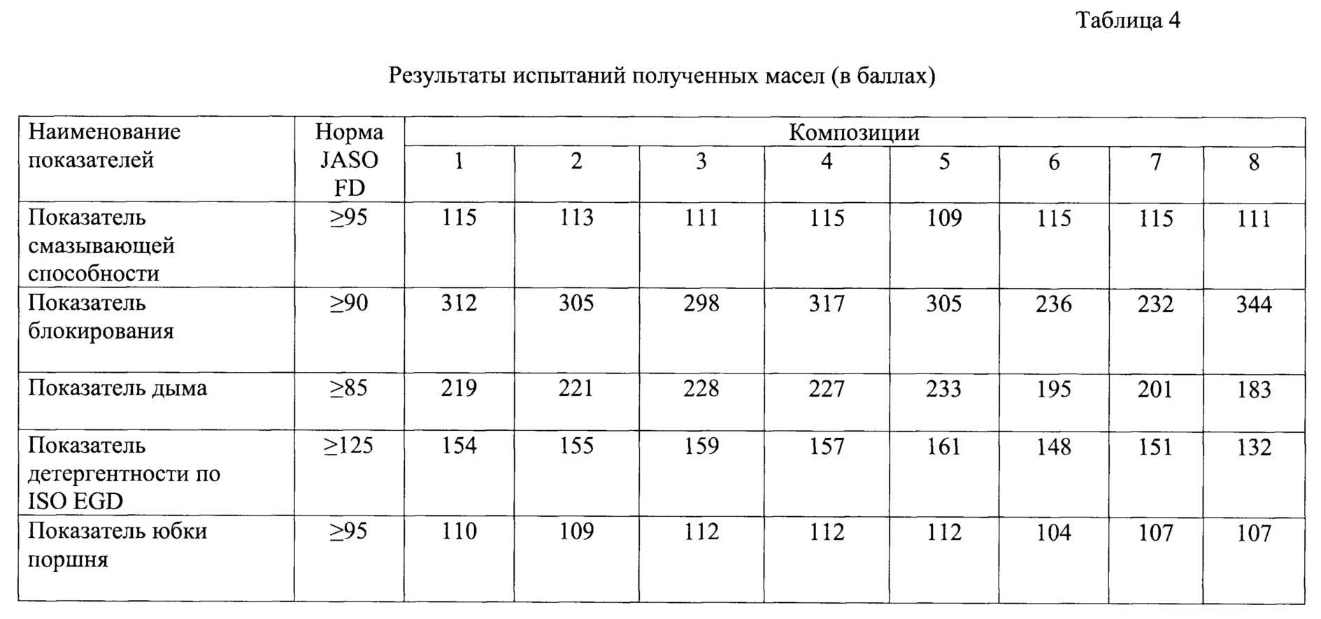 Как развести бензин с маслом для бензокосы - nzizn.ru