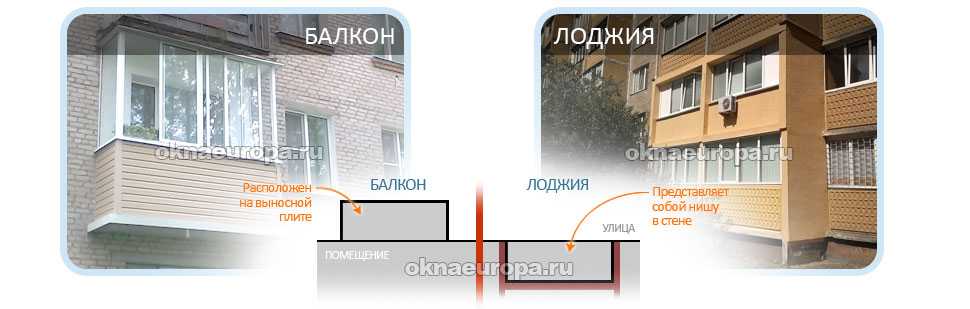 Чем отличается балкон от лоджии: наглядные фото
чем отличается балкон от лоджии: наглядные фото