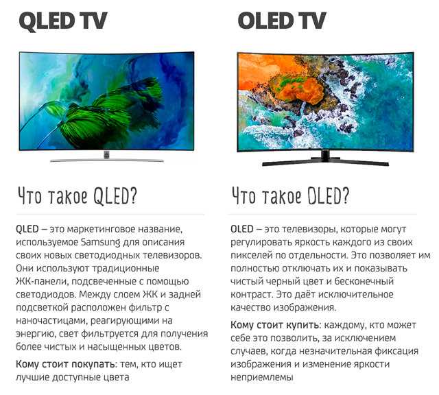 Qled vs oled - сравнение, что лучше и в чем разница