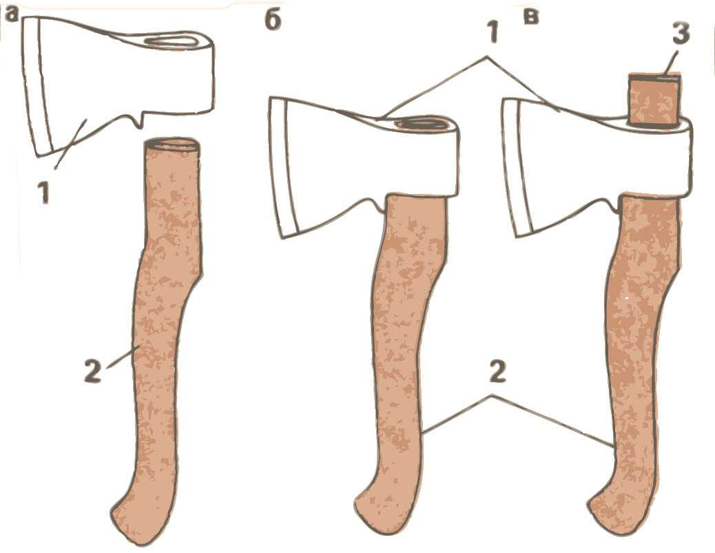 Топорище своими руками (33 фото): как правильно сделать рукоятку для топора по чертежам? какие бывают формы? как обрабатывать изделие?