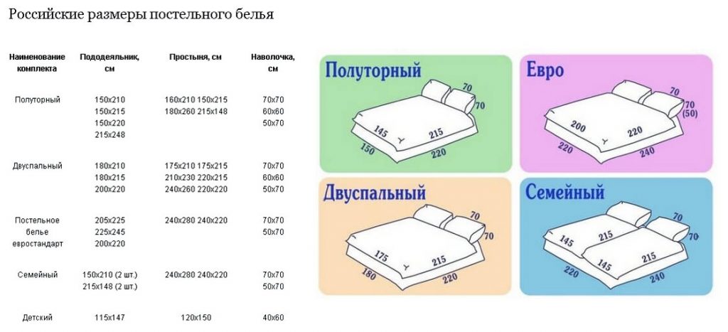 Как выбрать постельное белье: материалы, плетение, плотность, бренды, условия использования