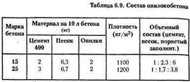 Монолитный арболит: что это такое и как построить из него дом?