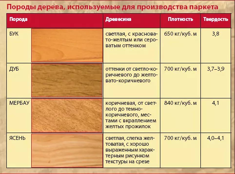 Деревянные стулья для кухни: плюсы, минусы, виды конструкции