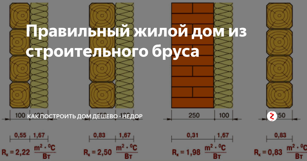 Из какой древесины изготавливают брус?