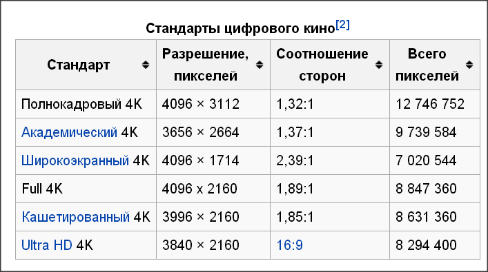 Разрешение изображения измеряют в