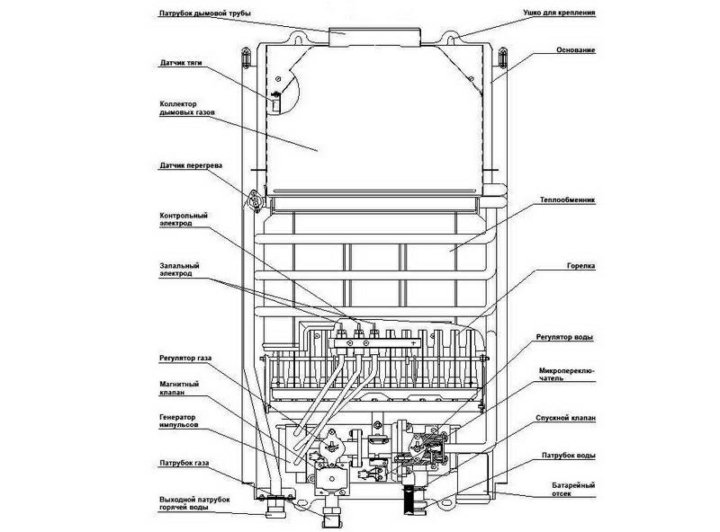 Газовые колонки вектор (vektor)