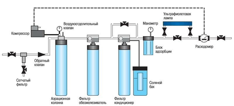 Озонированная вода: польза или вред для организма❓