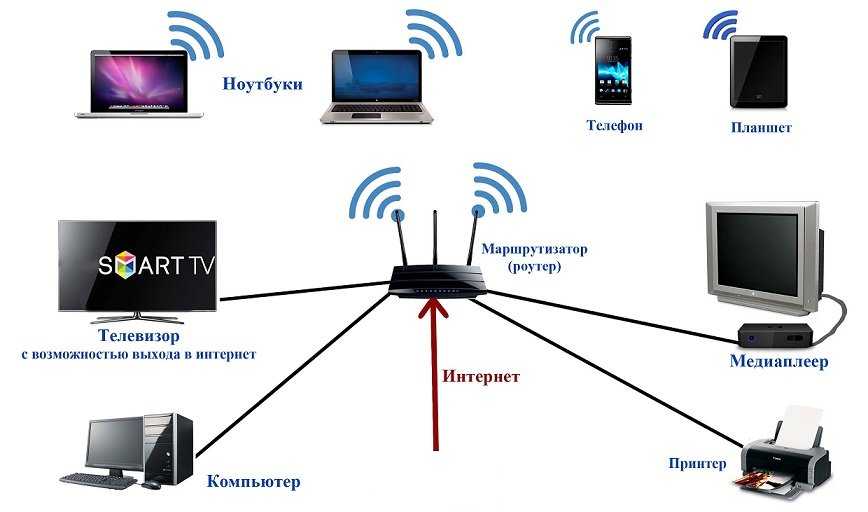 Сеть между ноутбуком и телевизором. подключение ноутбука к телевизору через wi-fi.
