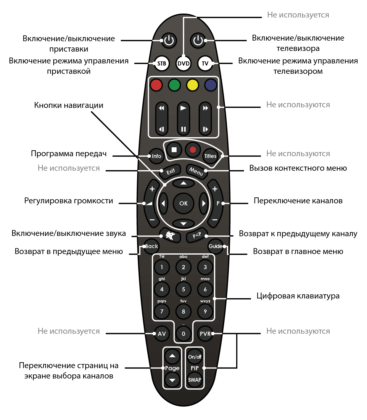 Связь пульта с телевизором