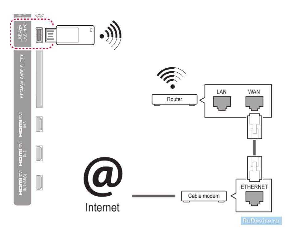Как подключить телефон к телевизору philips через wi-fi? подключение, управление телевизором через телефон по wi-fi