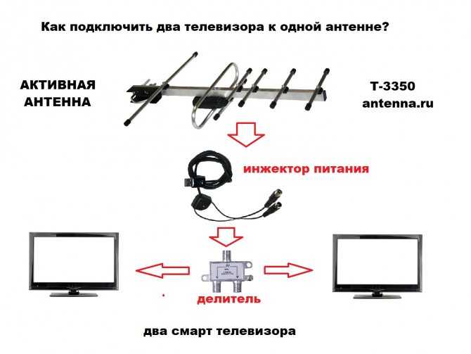 Как подключить антенну и спутник к одному входу телевизора