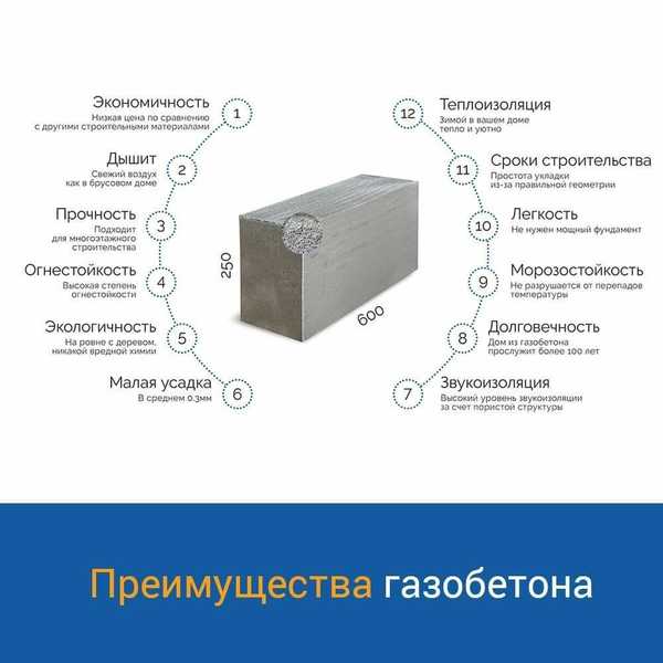 Плюсы и минусы дома из газобетона. отзывы владельцев о домах из газобетона