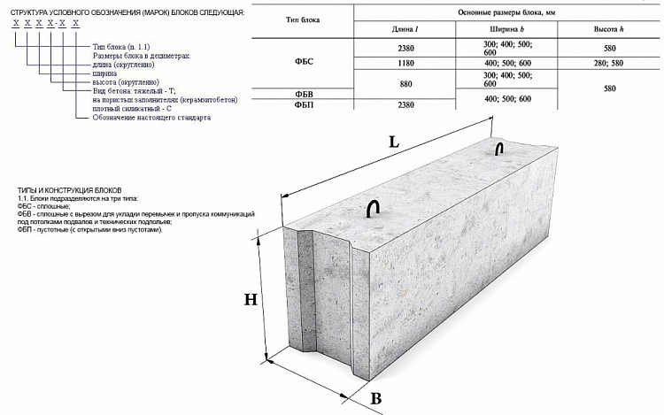 Фбс: расшифровка, стандартные размеры и масса согласно гост, применение