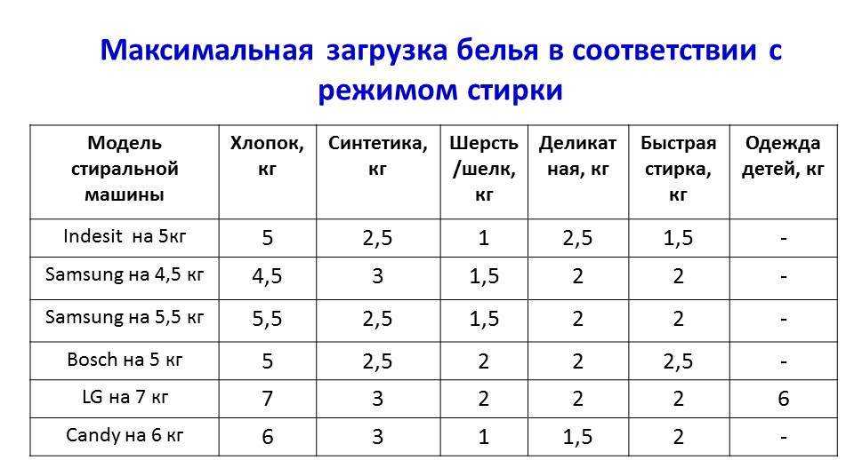 Минимальная ширина стиральной машины