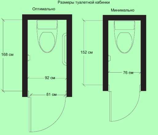 Какие размеры дачного туалета являются оптимальными?