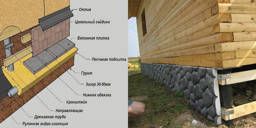 Чем закрыть цоколь дома на винтовых сваях: отделка фундамента снаружи (видео, фото)