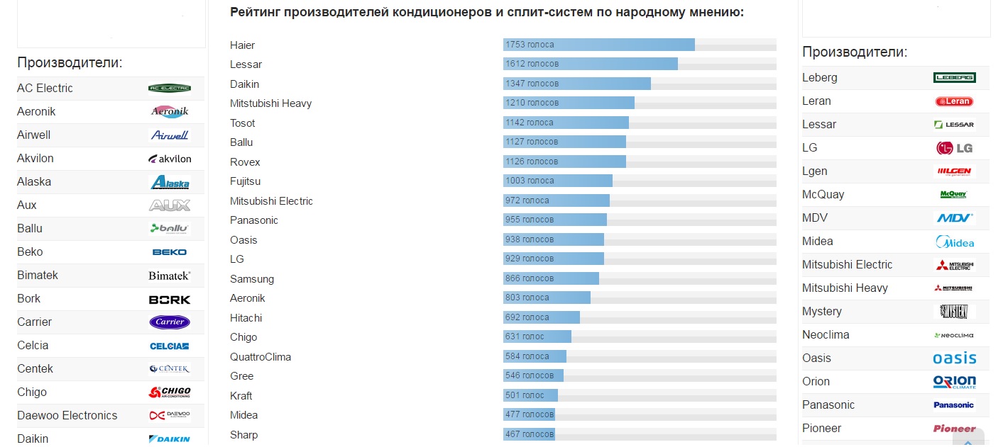 Рейтинг лучших производителей линолеума в 2024 году