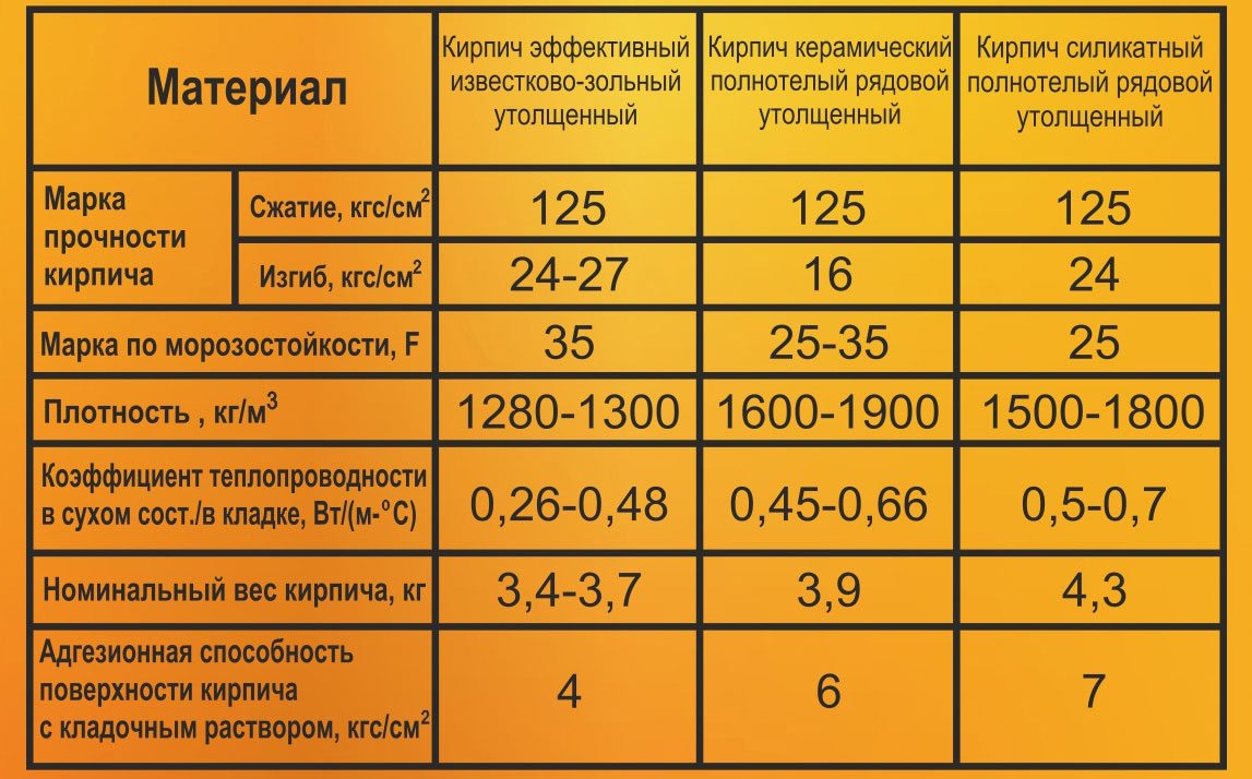 Силикатный кирпич: плюсы и минусы выбора